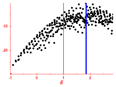 Strength function log